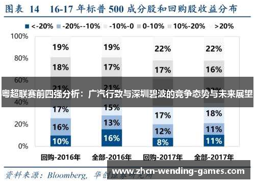 粤超联赛前四强分析：广汽行致与深圳碧波的竞争态势与未来展望