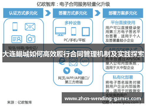 大连鲲城如何高效履行合同管理机制及实践探索