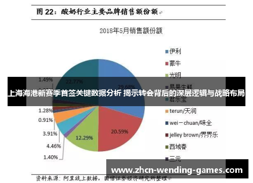 上海海港新赛季首签关键数据分析 揭示转会背后的深层逻辑与战略布局