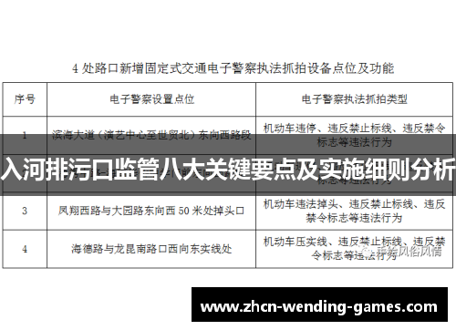 入河排污口监管八大关键要点及实施细则分析