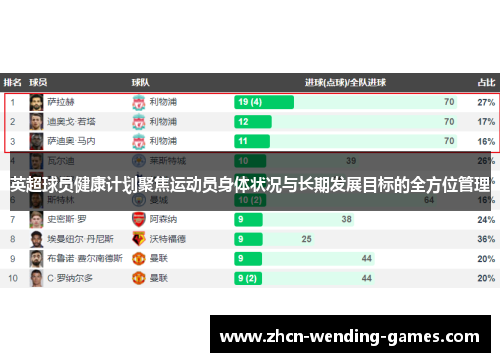 英超球员健康计划聚焦运动员身体状况与长期发展目标的全方位管理 英超球员健康计划聚焦运动员身体状况与长期发展目标的全方位管理