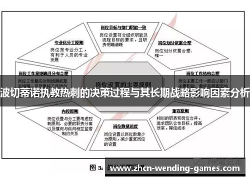 波切蒂诺执教热刺的决策过程与其长期战略影响因素分析