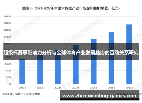 超级杯赛事影响力分析与全球体育产业发展趋势的互动关系研究