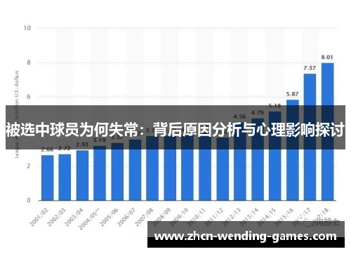被选中球员为何失常：背后原因分析与心理影响探讨