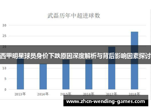 西甲明星球员身价下跌原因深度解析与背后影响因素探讨