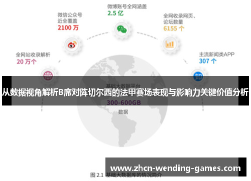 从数据视角解析B席对阵切尔西的法甲赛场表现与影响力关键价值分析 从数据视角解析B席对阵切尔西的法甲赛场表现与影响力关键价值分析