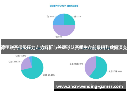 德甲联赛保级压力走势解析与关键球队赛季生存前景研判数据演变