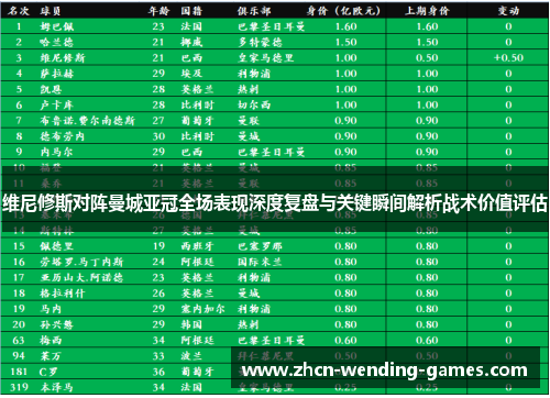 维尼修斯对阵曼城亚冠全场表现深度复盘与关键瞬间解析战术价值评估 维尼修斯对阵曼城亚冠全场表现深度复盘与关键瞬间解析战术价值评估
